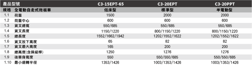 TERI C3系列全電動與半電動拖板車規格參數對照表